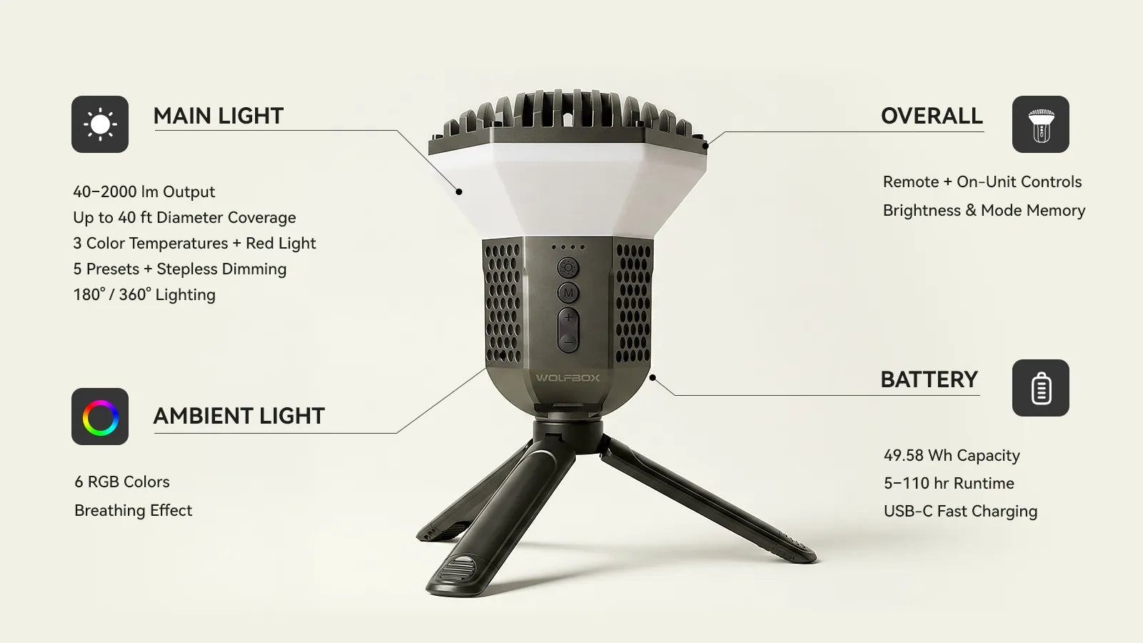 WOLFBOX camping static visual